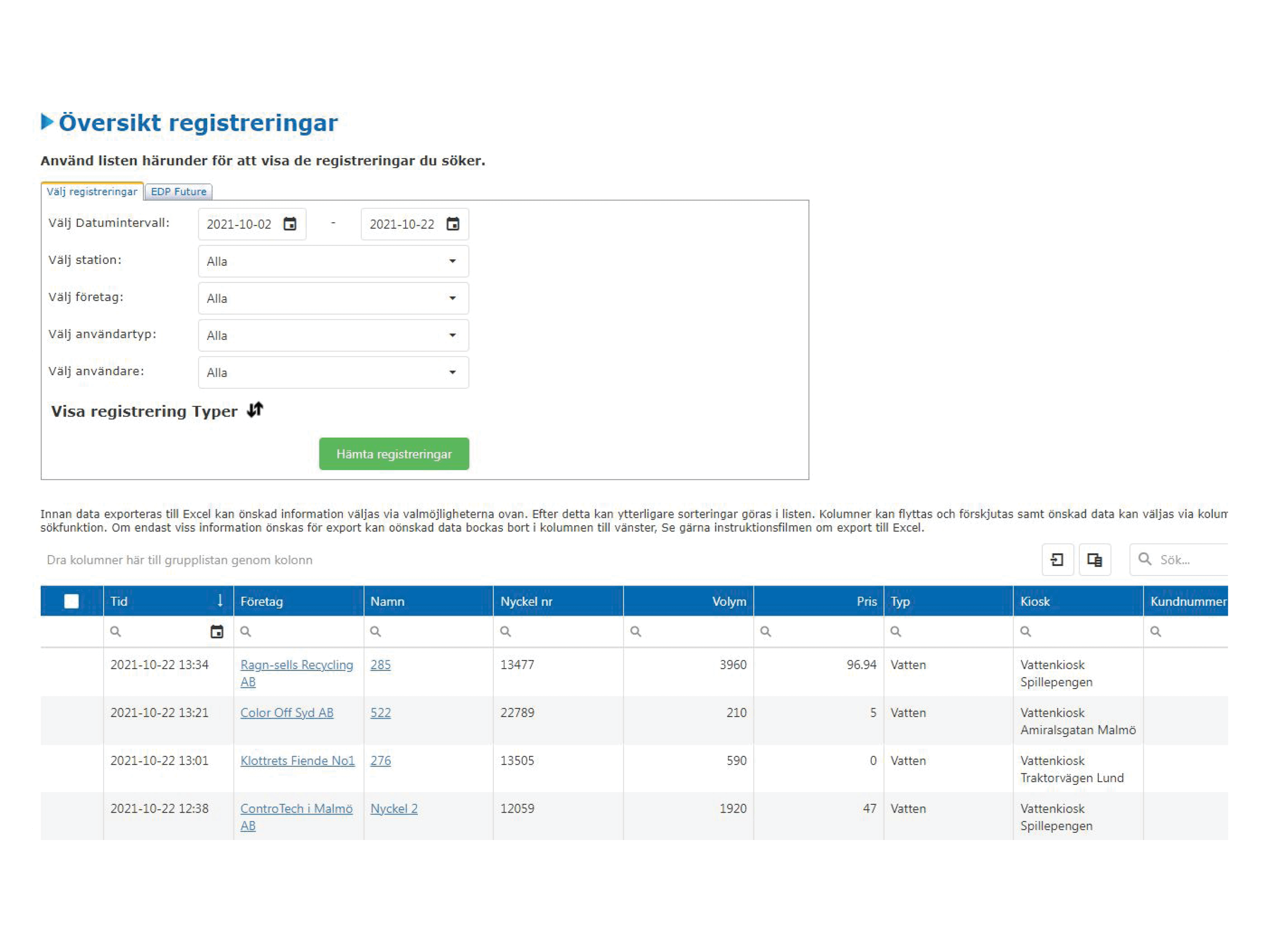 Vattenkiosk webbplats